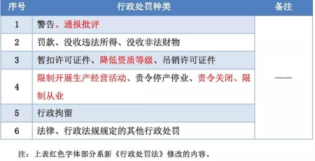 天眼查行政处罚能保留多久（天眼查上面犯罪记录可以删吗） 第5张